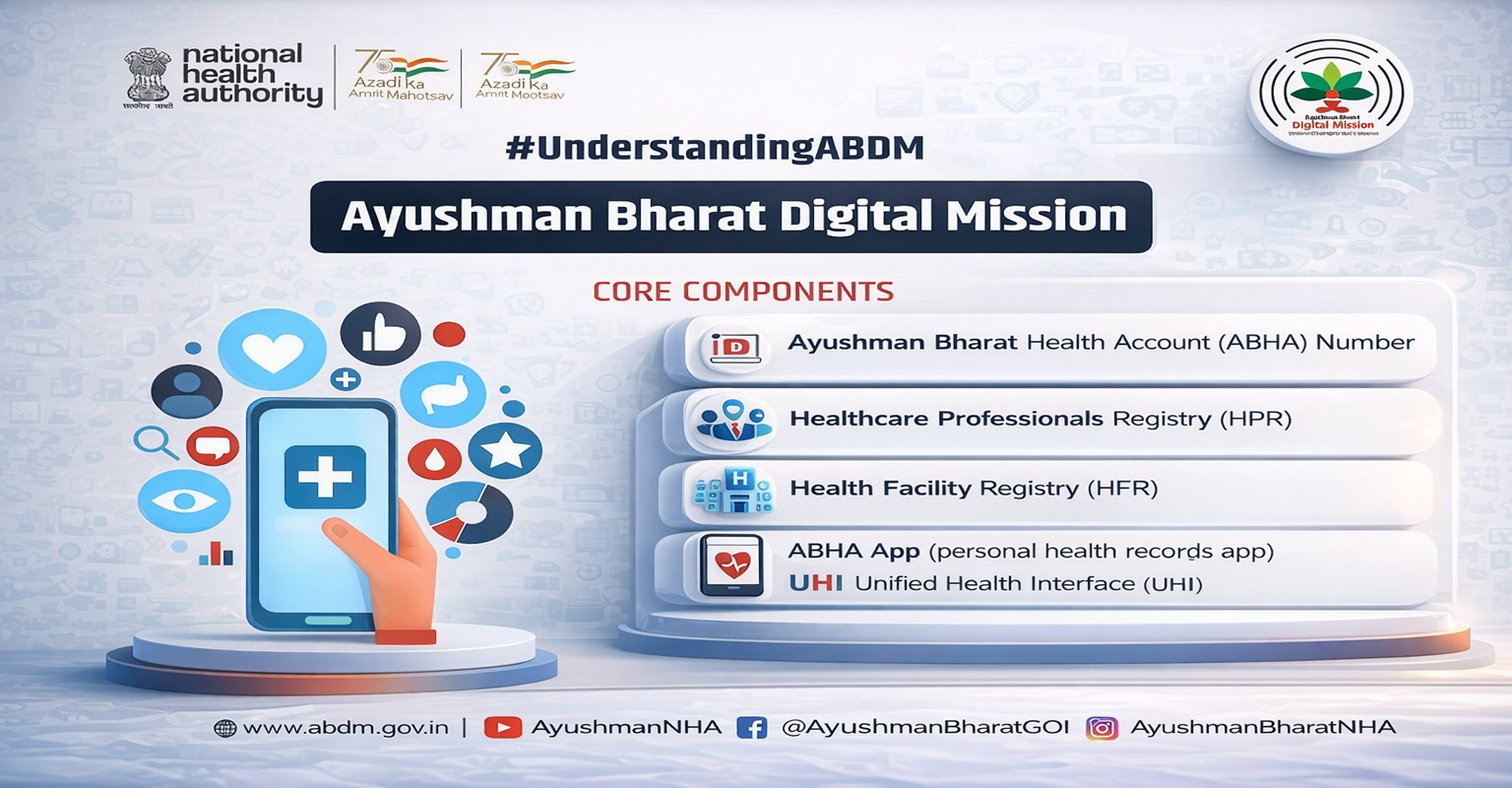 Create Your ABHA ID Today